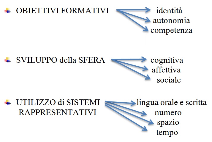 infanzia3