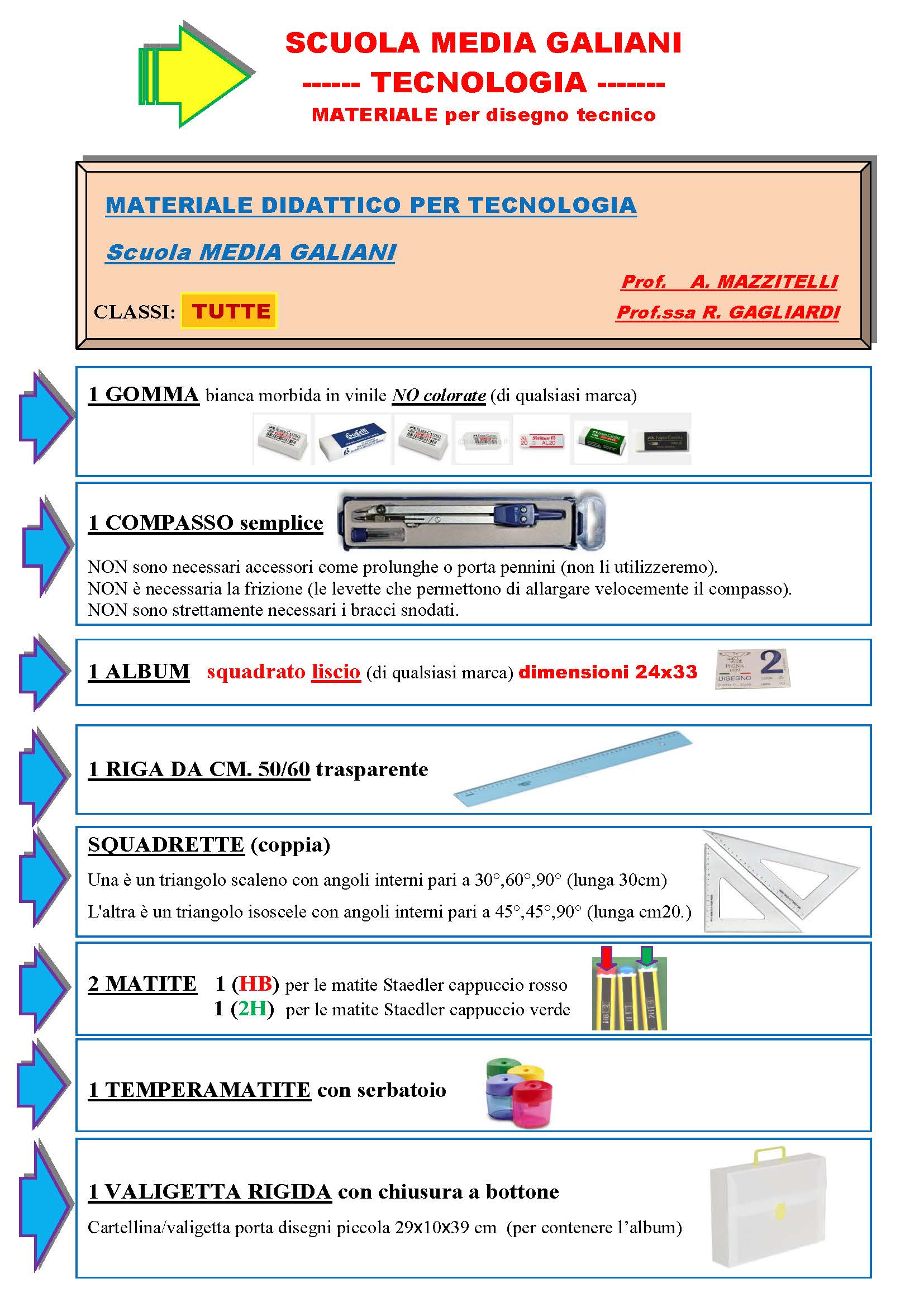 MATERIALE PER TECNOLOGIA ANNO 2020 21